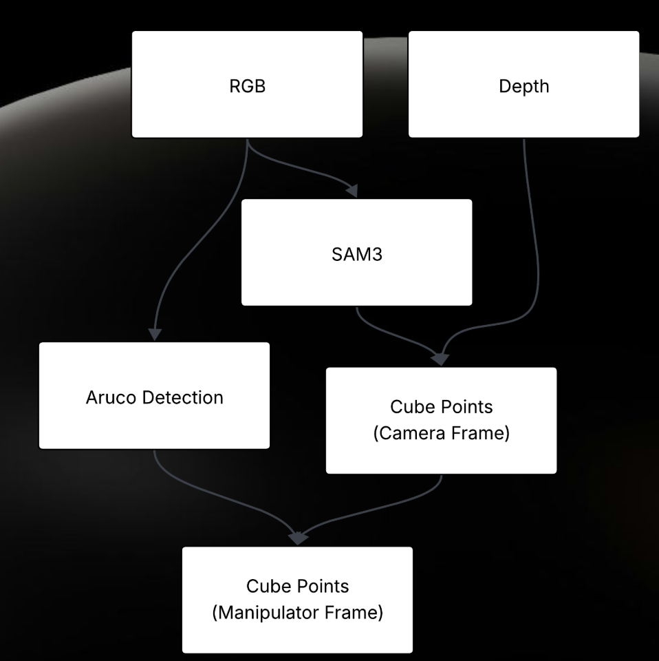 Software Architecture Diagram